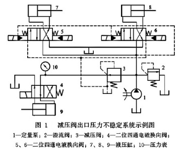 液壓系統(tǒng)