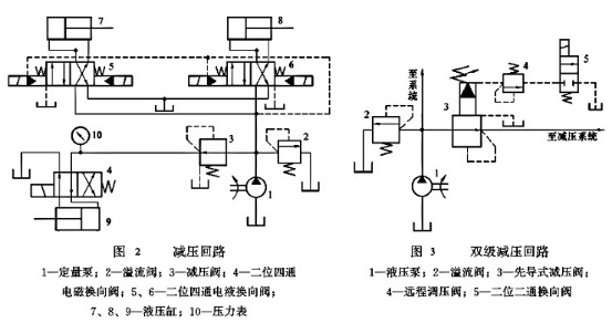 西安液壓系統(tǒng)